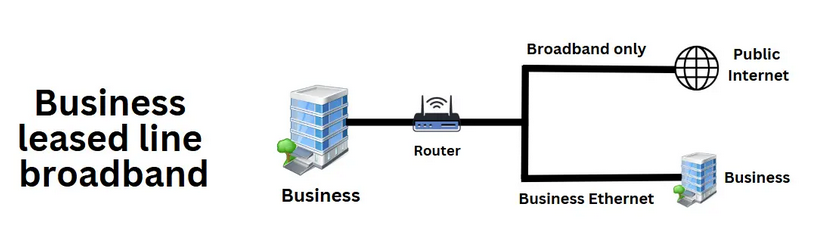 Ankido Leased Line