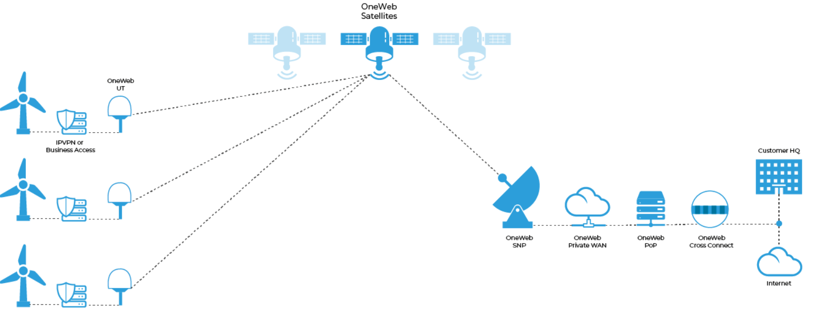 Ankido LEO Satellite Internet