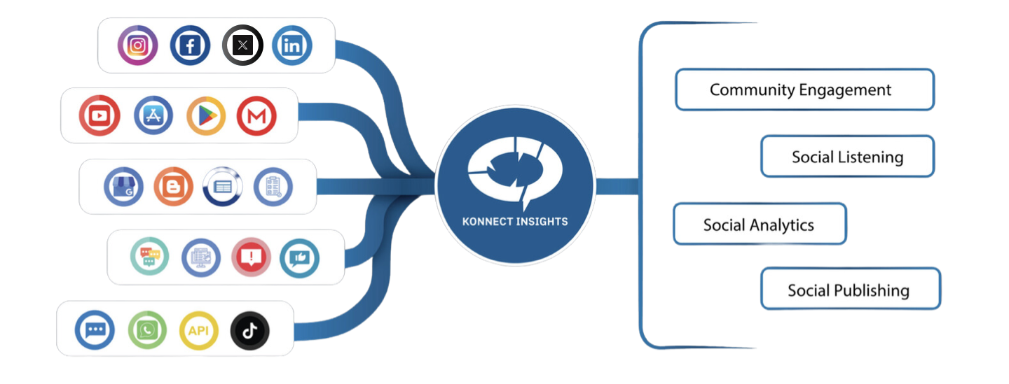 Case Management — Track, Resolve, and Deliver with Confidence