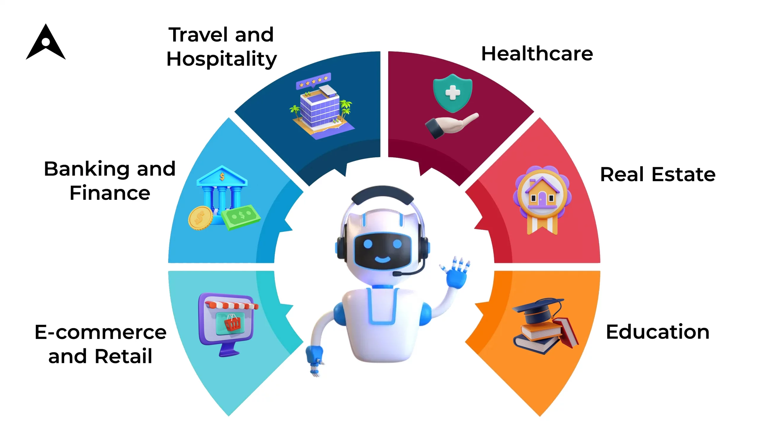 Automate Engagement. Elevate Experience