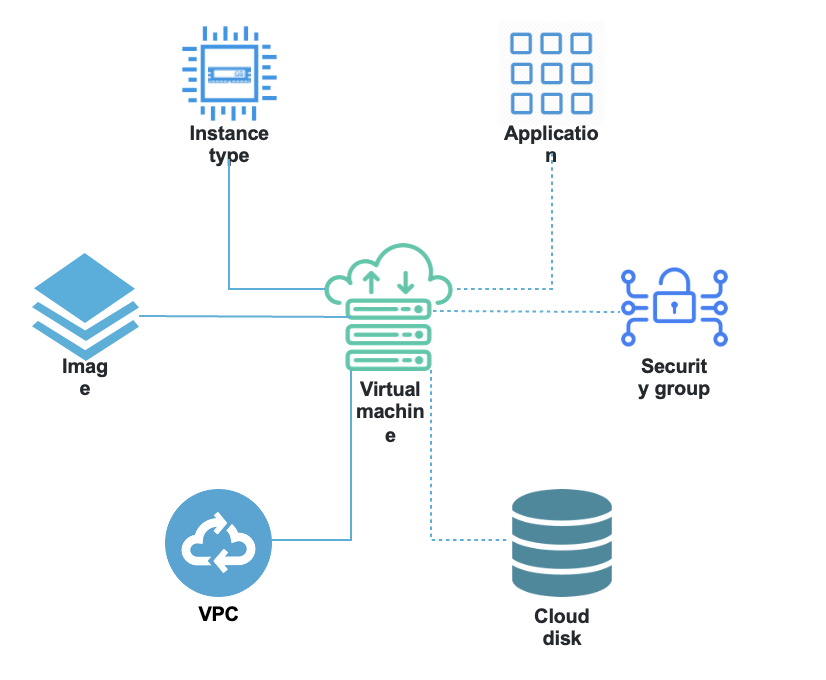 Ankido IaaS — Scalable Infrastructure. Instant Agility