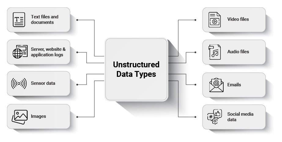 Ankido Cloud Archiving — Secure, Scalable, Powered by E-Files